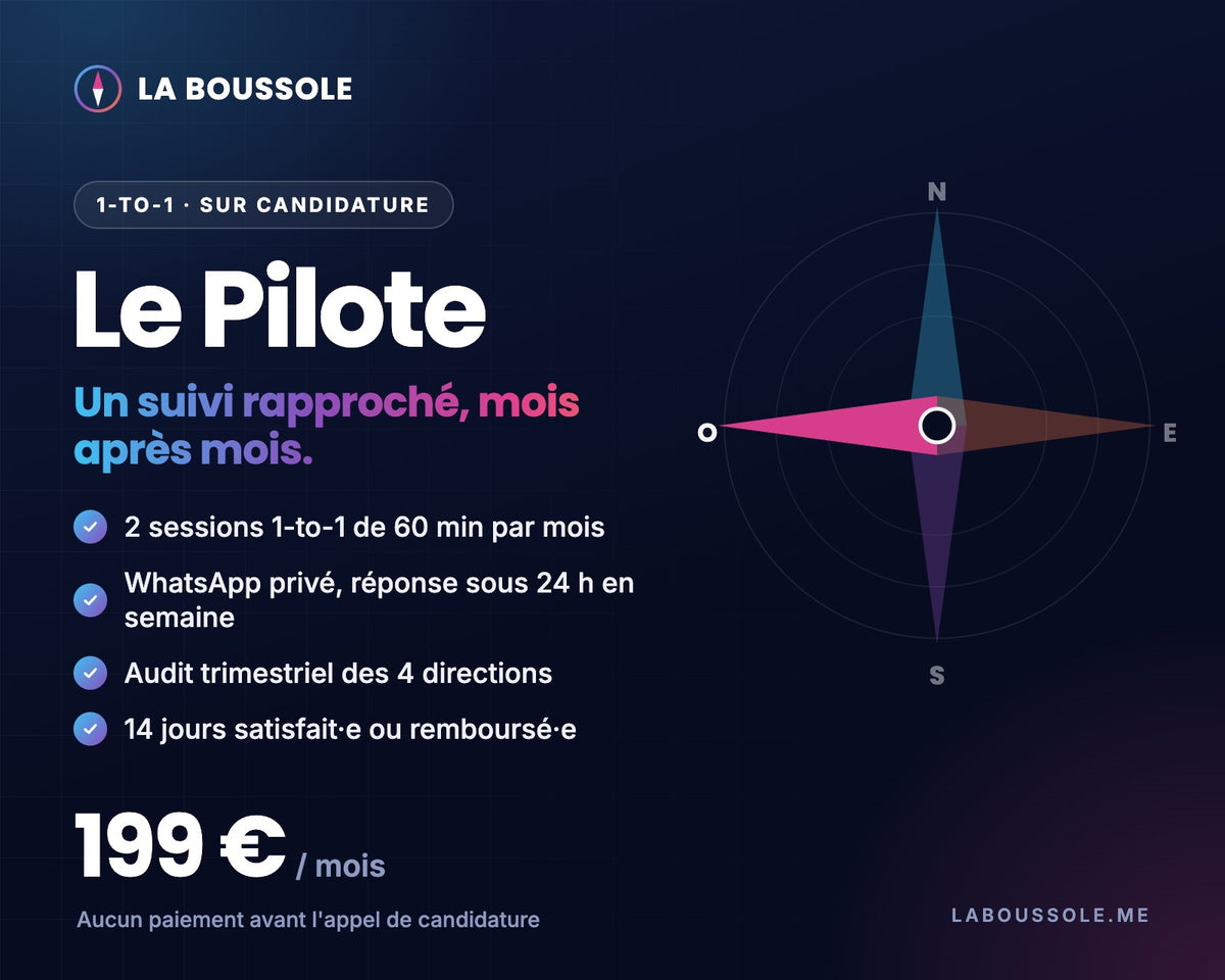 Le Pilote, accompagnement 1-to-1 sur candidature : 2 sessions de 60 min par mois, WhatsApp privé, audit trimestriel des 4 directions, 199 € par mois